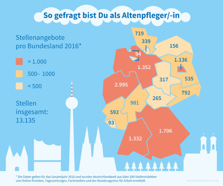 Die Altenpflege ist ein Beruf mit Herz. Wer eine Fachkraft im Bereich Altenpflege werden will, hat viele Möglichkeiten, sich hier umfassend und fundiert ausbilden zu lassen.