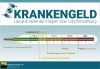 Lohnfortzahlung: Im ersten Monat krank? Wer zahlt Krankengeld?