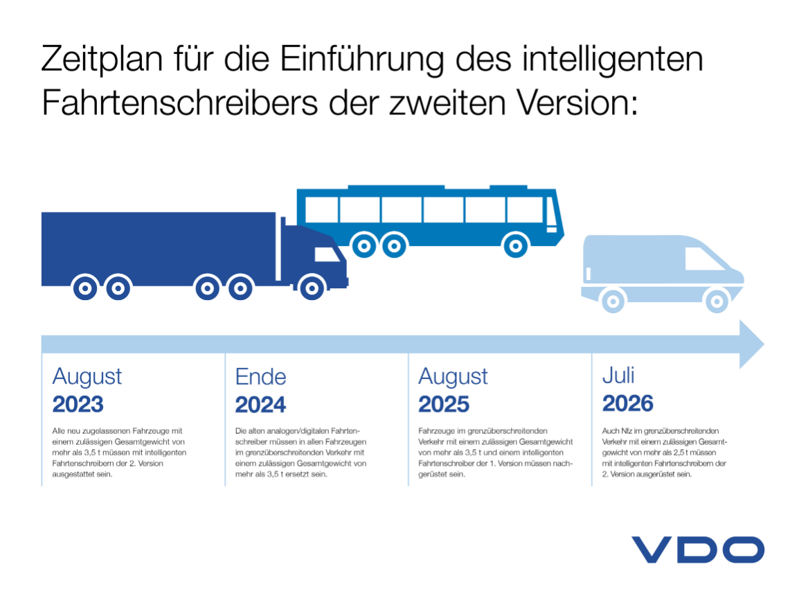 Bestandsfahrzeuge betroffen: Intelligenter Tachograph 2.0 in drei Schritten bis 2026 verpflichtend (Foto: Continental AG)