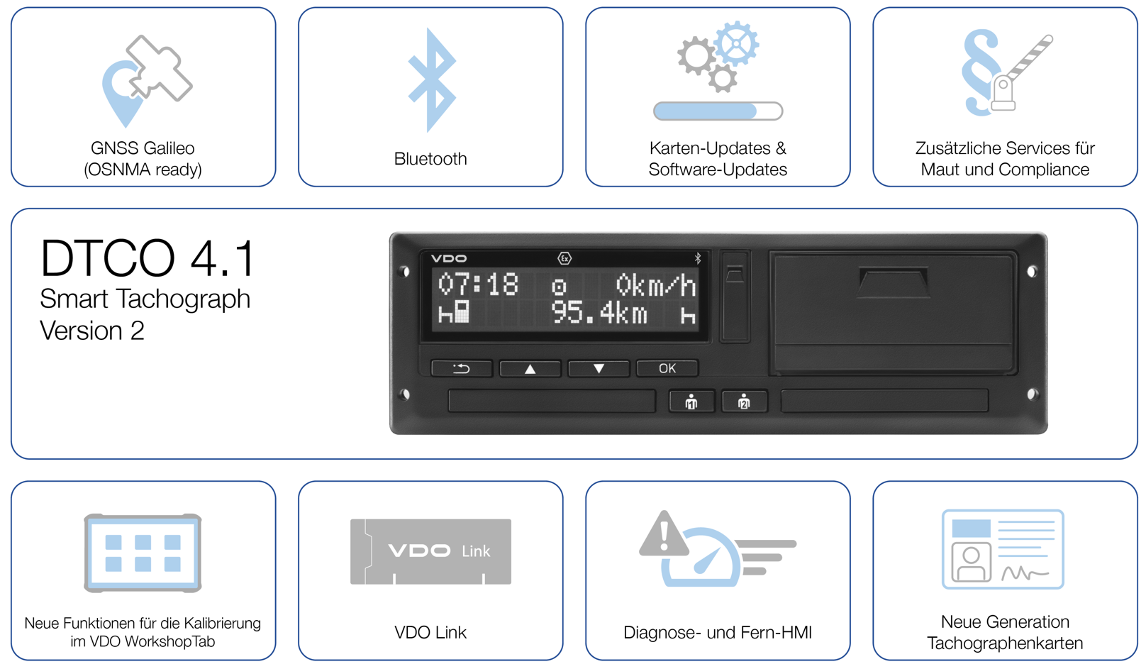 Ein Blick auf die innovativen Updates im intelligenten Tachographen VDO DTCO 4.1 (Foto: Continental AG)