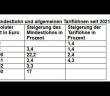 Logistik- und Transportunternehmer fordern wirtschaftsverträglichen Mindestlohn, Tarifautonomie und (Foto: Bundesverband Paket- und Expresslogistik e. V. (BPEX))