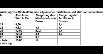 Logistik- und Transportunternehmer fordern wirtschaftsverträglichen Mindestlohn, Tarifautonomie und (Foto: Bundesverband Paket- und Expresslogistik e. V. (BPEX))