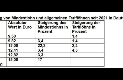 Logistik- und Transportunternehmer fordern wirtschaftsverträglichen Mindestlohn, Tarifautonomie und (Foto: Bundesverband Paket- und Expresslogistik e. V. (BPEX))